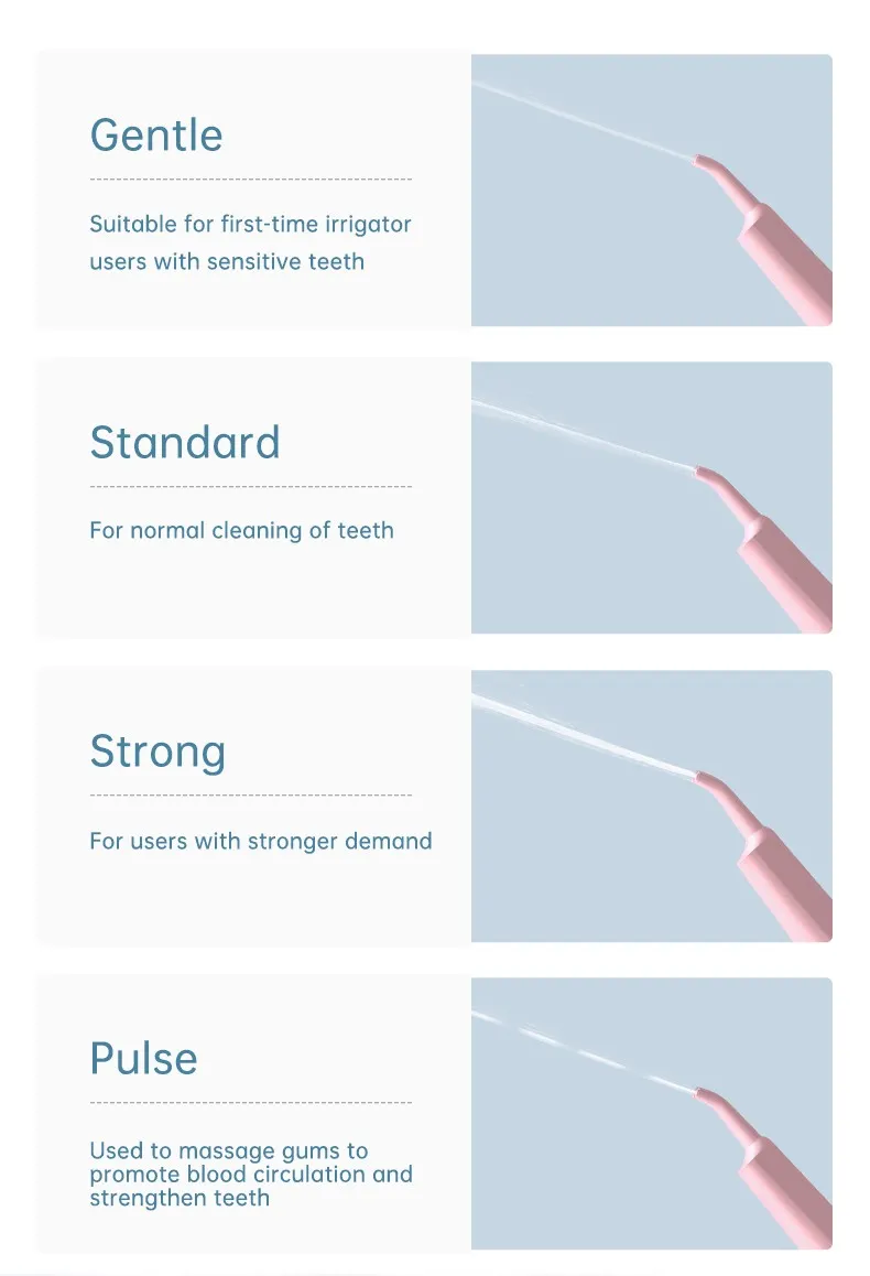 Powerful oral care flosser